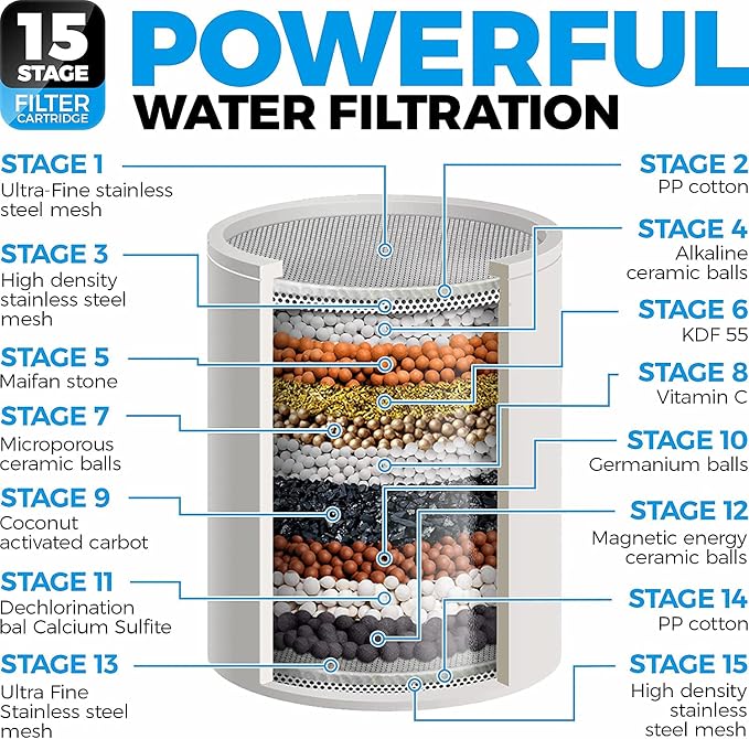 Filtered Shower Head, 3 Modes High Pressure Shower Head - Image 2