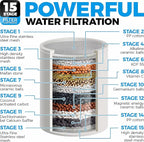 Filtered Shower Head, 3 Modes High Pressure Shower Head - Image 2