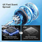 2025 Upgraded 3500 Sq.Ft Smart Scent Diffuser - Image 6