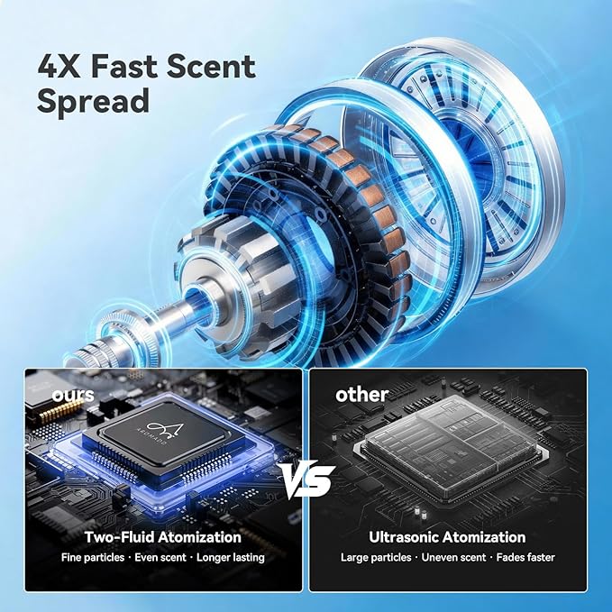 2025 Upgraded 3500 Sq.Ft Smart Scent Diffuser - Image 6
