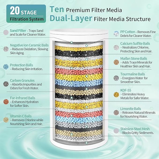 SR SUN RISE Filtered Shower Head - Image 5