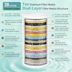 SR SUN RISE Filtered Shower Head - Image 5