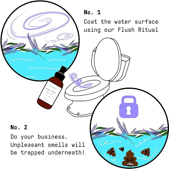 Muse Apothecary Flush Ritual - Image 8