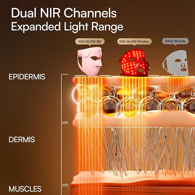 INIA Glow 4D Wireless Red Light Therapy Mask - Image 2
