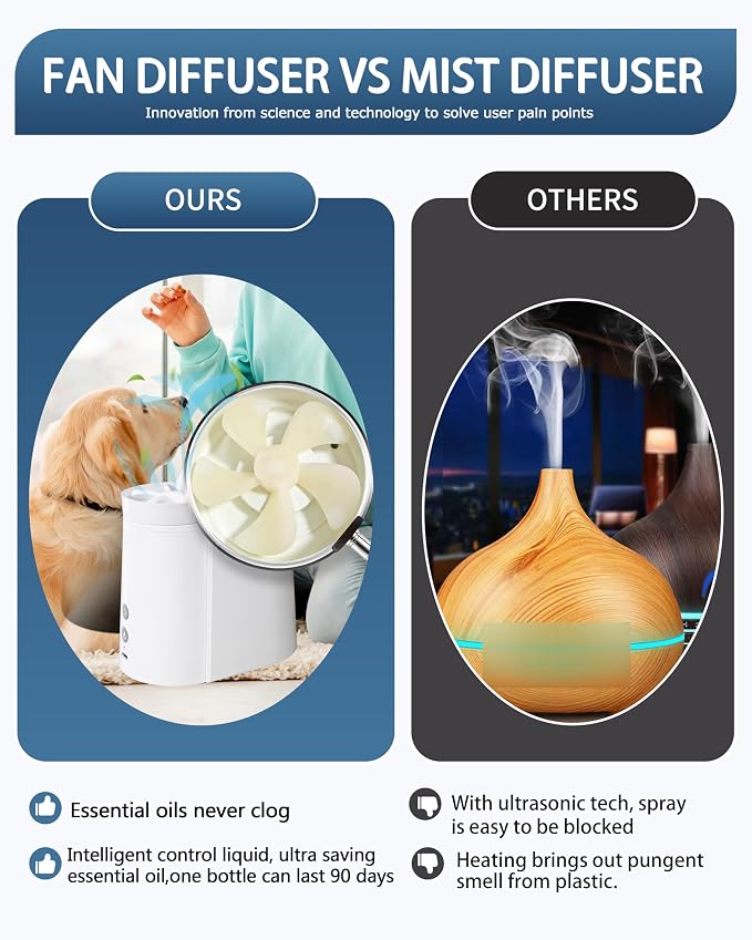 Essential Oil Diffuser | HDPE Tech Dry-Fan Aroma Diffusion - Image 3