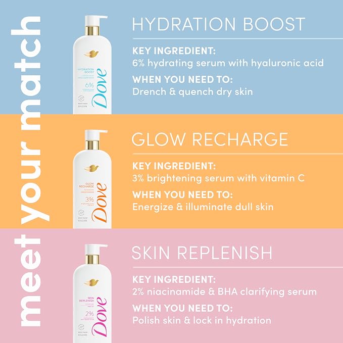 Dove Serum Body Wash Hydration Boost actively drenches dry skin - Image 4