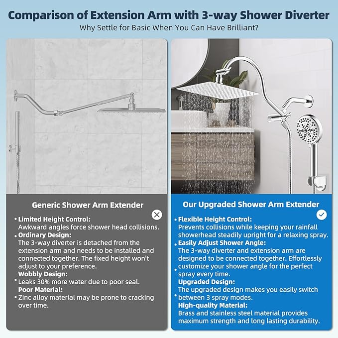Hibbent All Metal CUPC Certified Shower Head, Handheld Showerhead Combo - Image 3