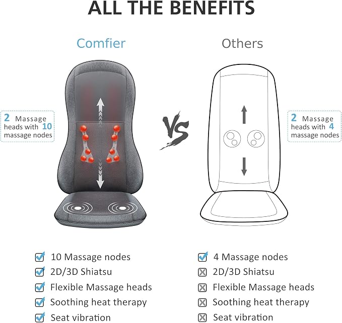COMFIER Shiatsu Full Back Massager, Massage Chair Pad - Image 6