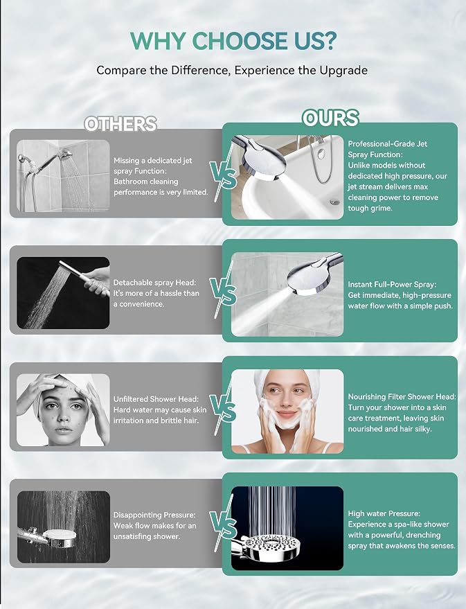 Magichome Filtered Shower Head - Image 8