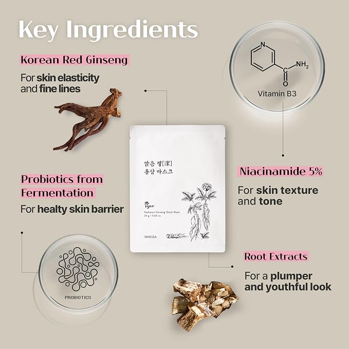 Radiance Ginseng Sheet Masks - Image 4