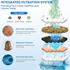 Ryamen Shower Head Filters Replacement ONLY - Image 3