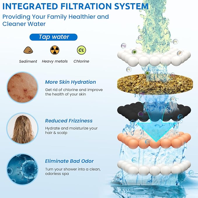 Ryamen Shower Head Filters Replacement ONLY - Image 3