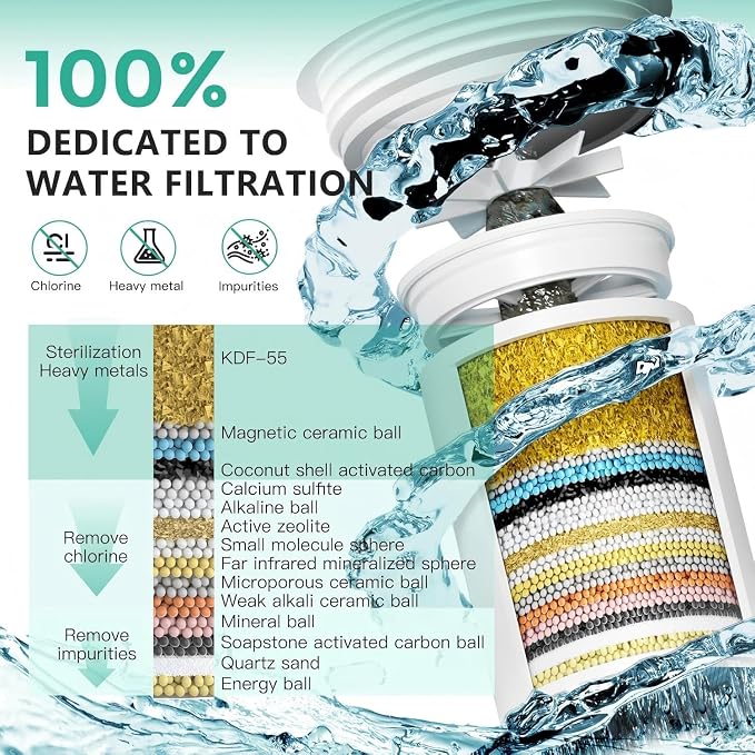 1 Pack 33 Stage Universal Shower Filter Replacement Cartridge V+C+E- Hard Water - Image 3