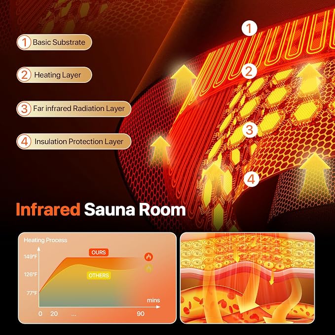 OUTEXER Sauna Corner Saunas for 4-5 Person 240V Home Indoor Canadian Hemlock - Image 4