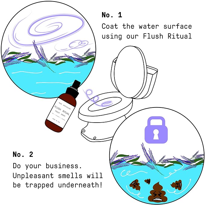Muse Apothecary Flush Ritual - Image 8
