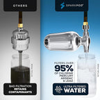 SparkPod Ultra Shower Filter Cartridge - Image 4