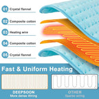 Deepsoon Heating Pad, Electric Heating Pads - Image 8