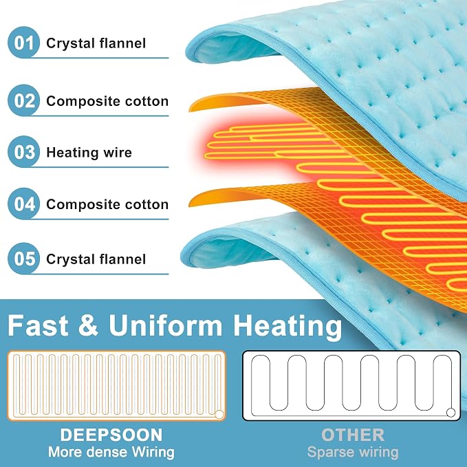 Deepsoon Heating Pad, Electric Heating Pads - Image 8
