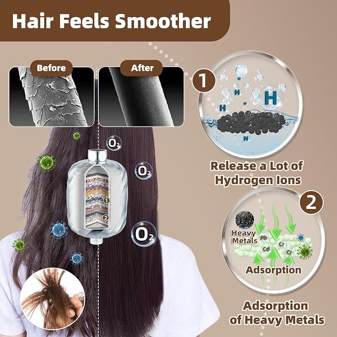 Shower Filter and 3 pcs Cartridge-99% Removal of Chlorine, Impurities -Softens - Image 4