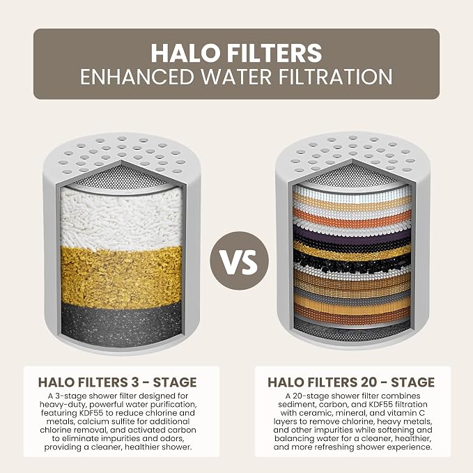 Filtered Shower Head - Image 6