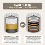 Filtered Shower Head - Image 6