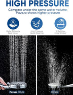 5-Inch High Pressure Handheld Shower Head - Image 5