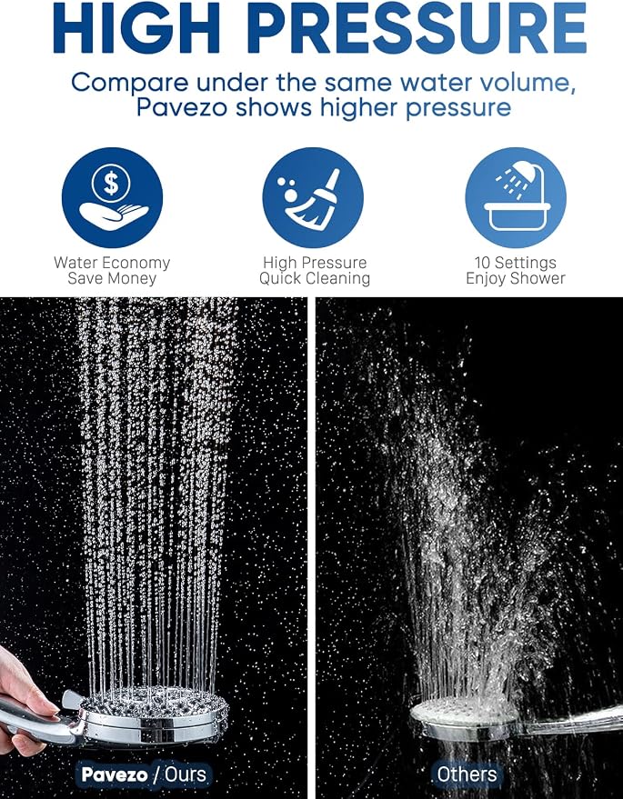 Pavezo® High Pressure Shower Head Handheld 5" Large, 10-mode Portable - Image 5