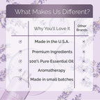 Lavender Bath Oil with Marula, and Jojoba Oils, Chamomile Extract, and 100% - Image 6