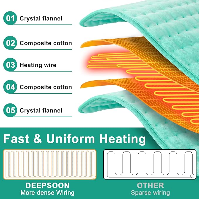 Deepsoon Heating Pad, Electric Heating Pads - Image 8