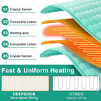 Deepsoon Heating Pad, Electric Heating Pads - Image 8