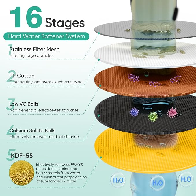 Cobbe Filtered Shower Head, 7 Modes High Pressure Shower Heads - Image 7
