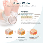Purederm Exfoliating Heel Mask – Heel Peeling masks gently remove calluses from - Image 4