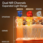 INIA Glow 4D Wireless Red Light Therapy Mask - Image 2