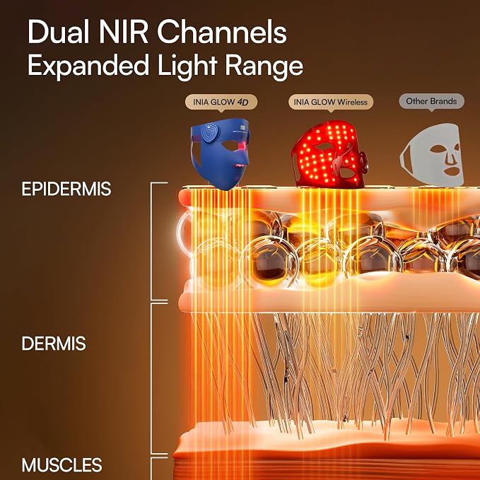 INIA Glow 4D Wireless Red Light Therapy Mask - Image 2