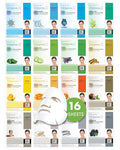 DERMAL Collagen Essence Sheet Mask 16 Combo Pack by DERMAL