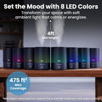 Everlasting Comfort 2.5L Top Fill Humidifiers - Image 5