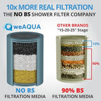 weAQUA Heavy Duty NO BS Shower Filter Replacement Cartridge 1 Pack – 99% - Image 4