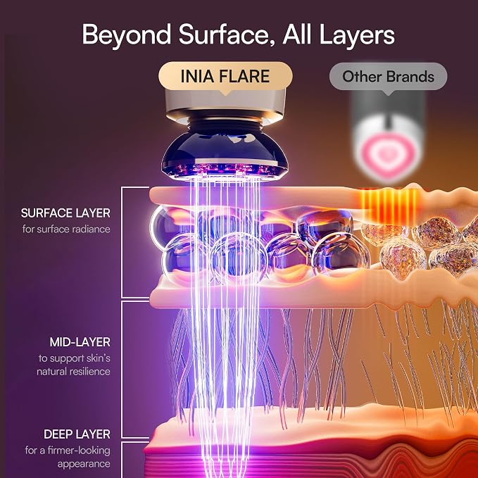 INIA Flare 3-in-1 Microcurrent Facial Device Red Light Therapy - Image 3