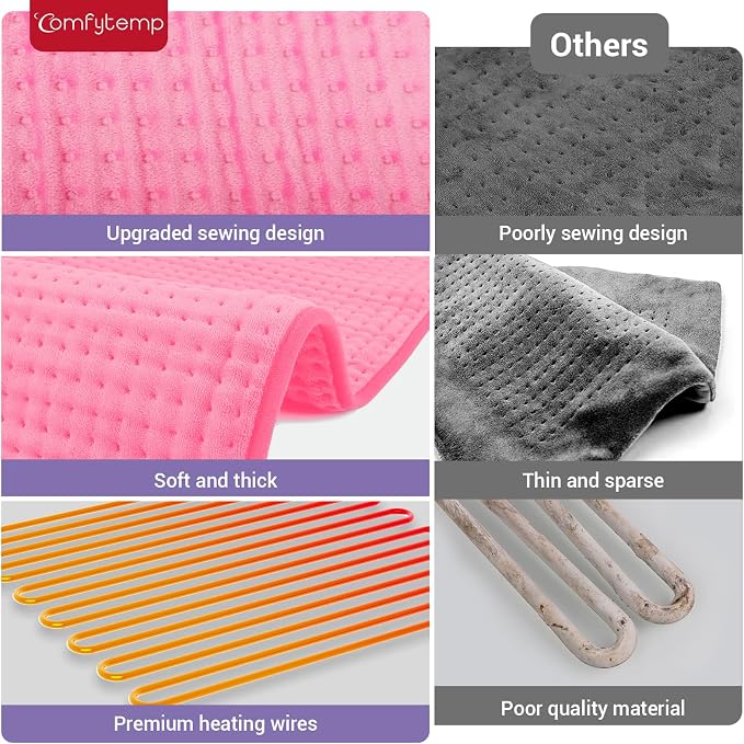 Comfytemp Heating Pad for Back & Period, Electric Extra Large Heat Pad - Image 2