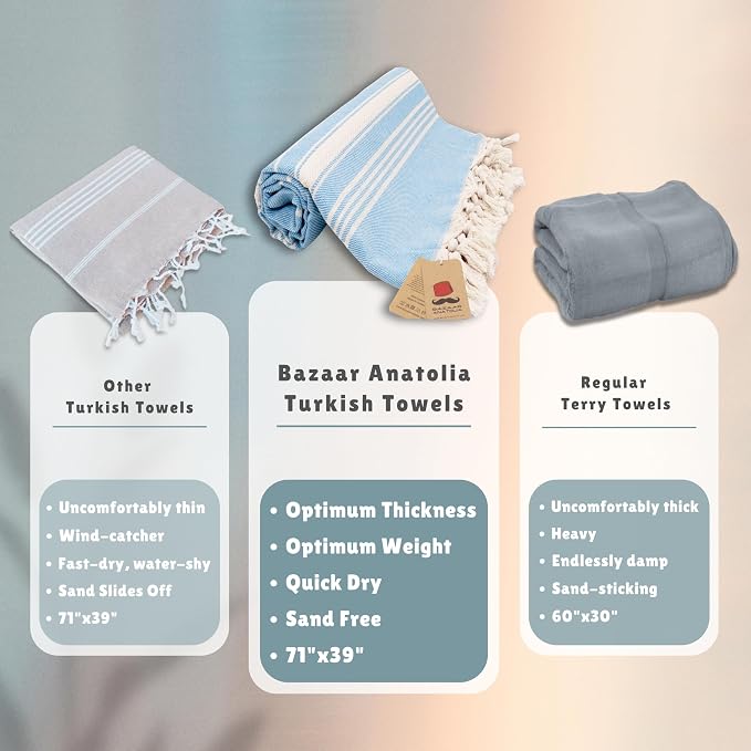 Bazaar Anatolia Turkish Beach Towel – 100% Cotton, Quick Dry, Sand Free Swim - Image 3