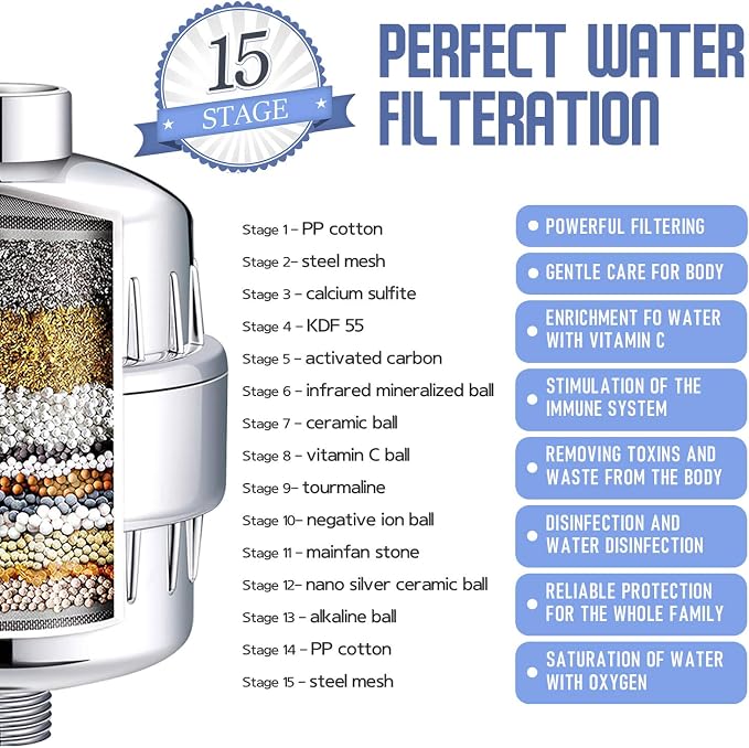Bath Beyond 15-Stage Shower Filter Replacement Cartridge Shower Filter - Image 4