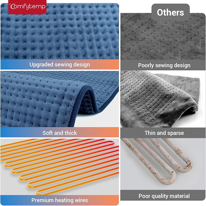 Comfytemp Heating Pad for Back & Period, Electric Extra Large Heat Pad - Image 2