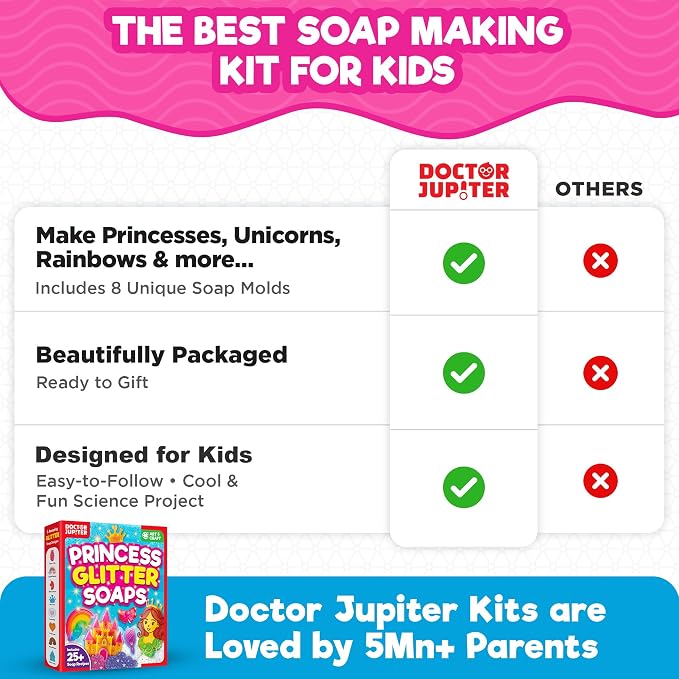 Doctor Jupiter Princess Glitter Soap Making Kit - Image 7