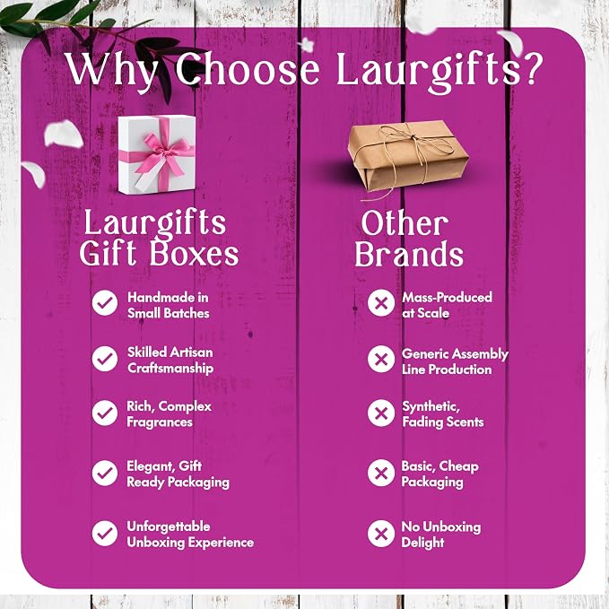 Mothers Day Spa Gift Set for Women – Rose & Jasmine Candle Gift Set - Image 5