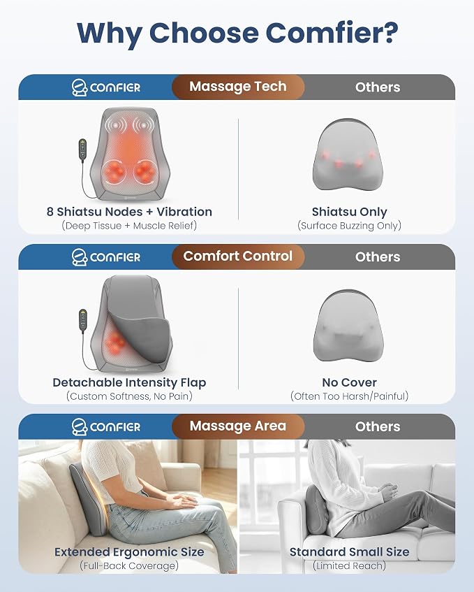 COMFIER Shiatsu Back Massager - Image 6