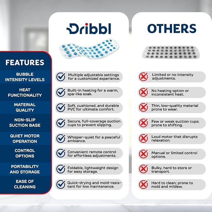 Dribbl Electric Bubble Massage Bathtub Mat – Non-Slip Full-Body Waterproof Hot - Image 6