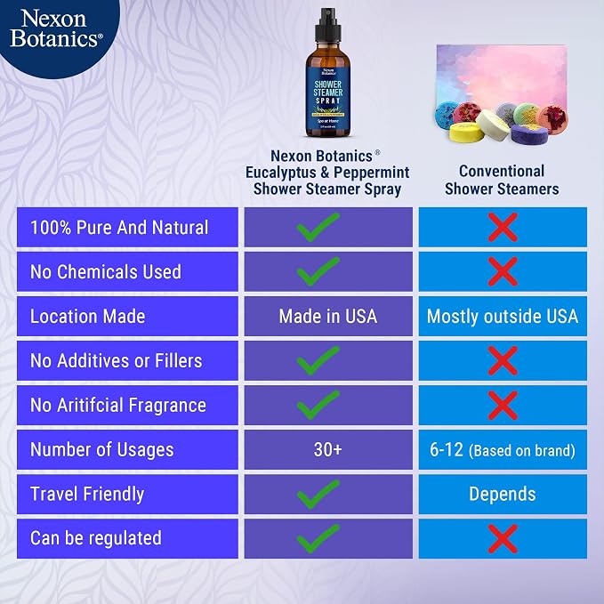 Eucalyptus & Peppermint Shower Steamer Spray 2 fl oz - Image 4