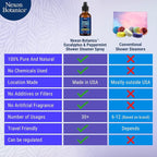Eucalyptus & Peppermint Shower Steamer Spray 2 fl oz - Image 4