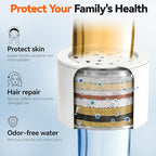 MakeFit Filtered Rain Shower Head - Image 3