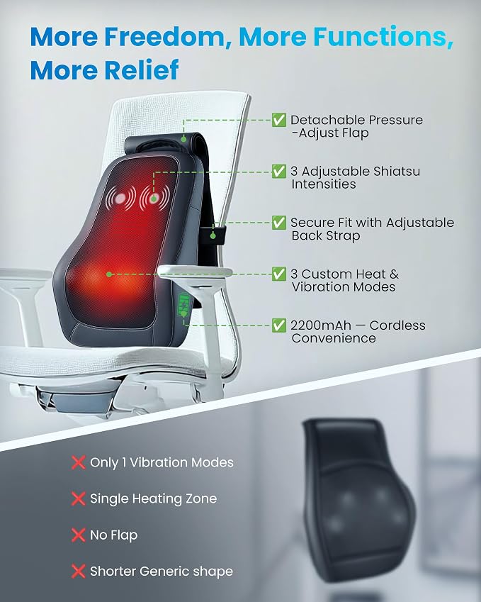COMFIER Cordless Shiatsu Neck Back Massager - Image 2